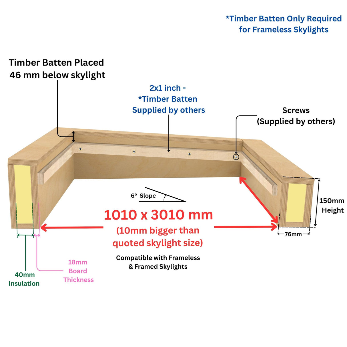 1000 x 3000 mm geïsoleerde opstand voor plat daklicht