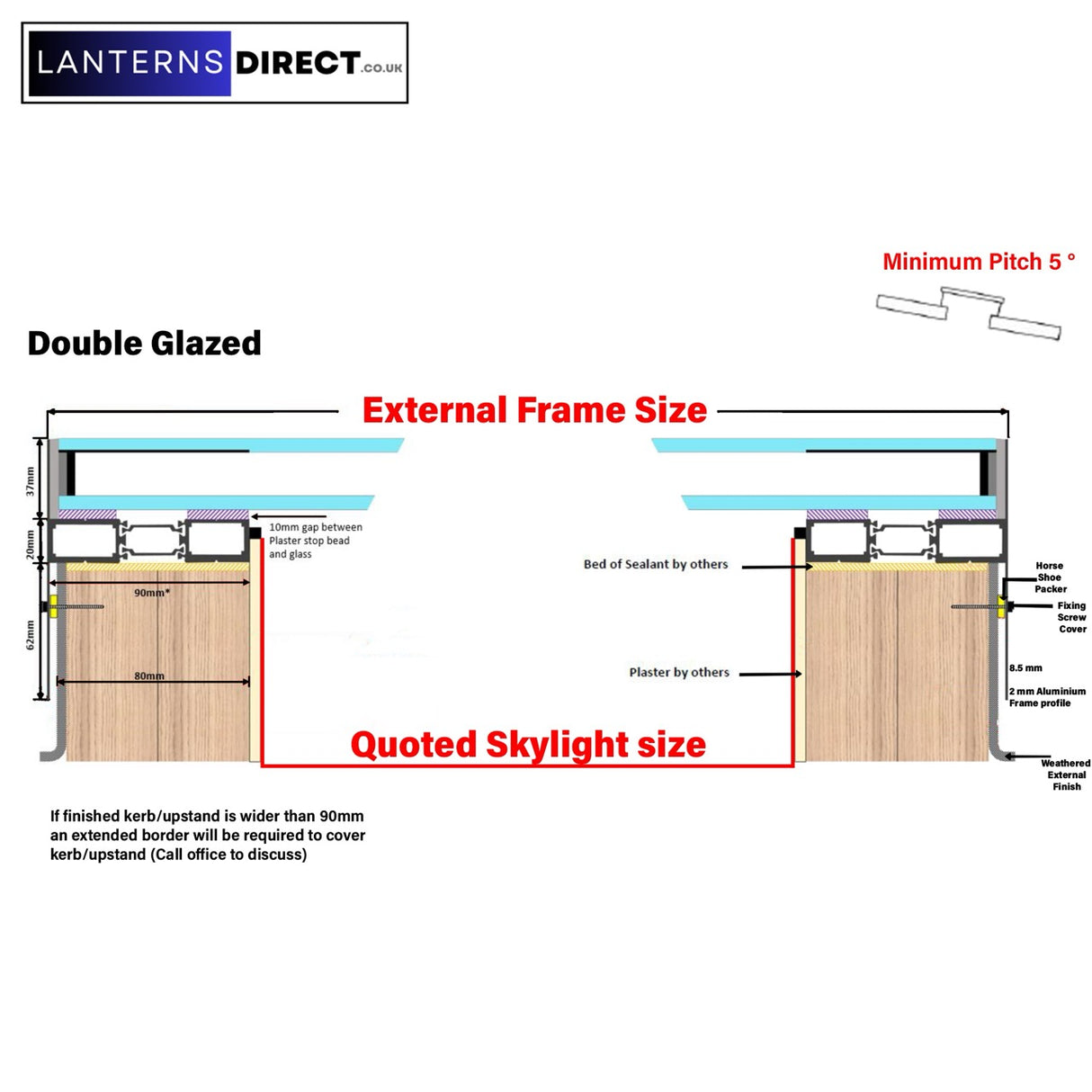 80 x 180 cm LD ingelijst plat daklicht