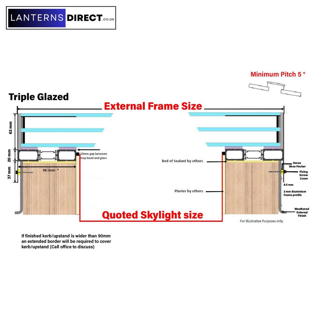 100 x 100 cm LD Lanterneau Avec Cadre pour Toit Plat