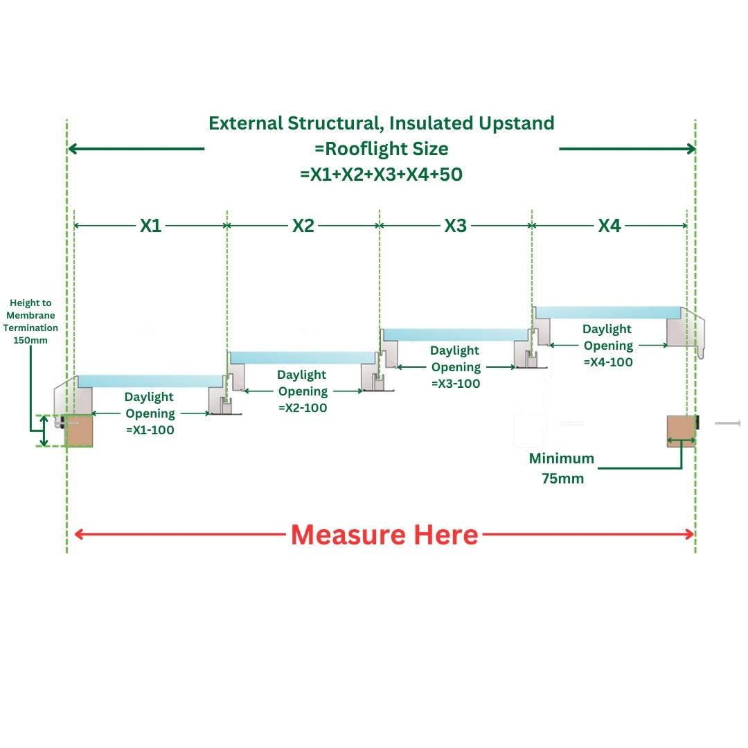 2500 x 5500 mm Fixed Glass Link Modular Skylight (4 Fixed 0 Opening)