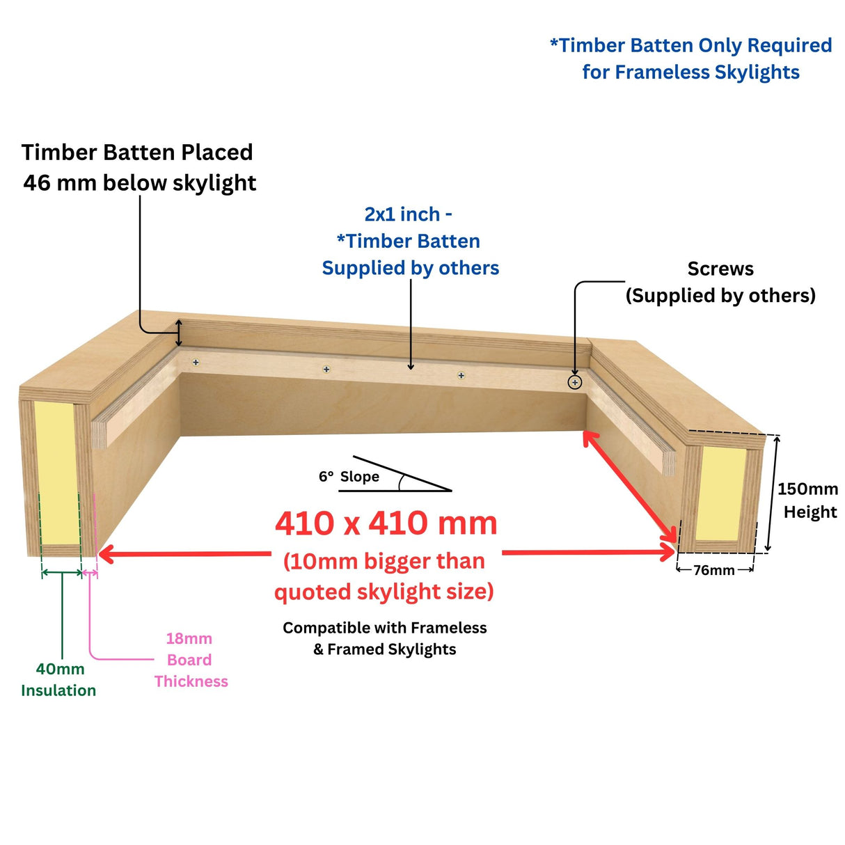 400 x 400 mm geïsoleerde opstand voor plat daklicht