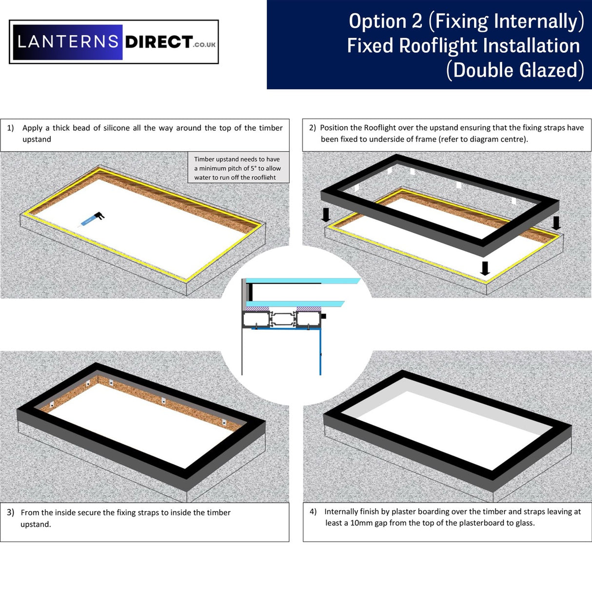 100 x 300 cm LD Lanterneau Avec Cadre pour Toit en Pente