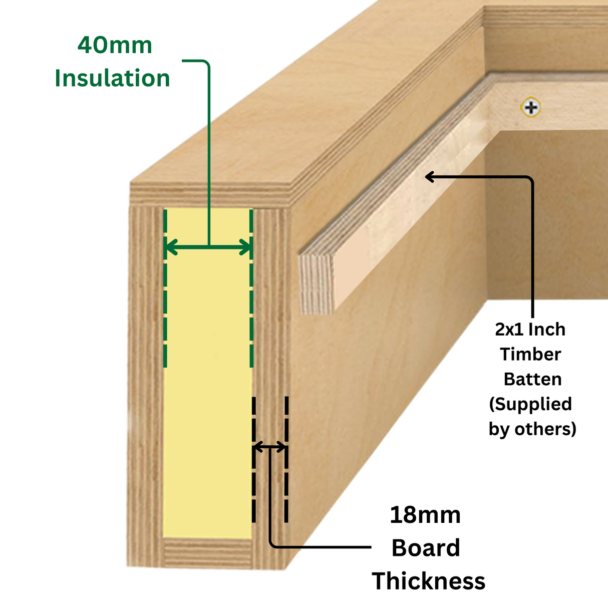 500 x 1500 mm geïsoleerde opstand voor hellend dak daklicht