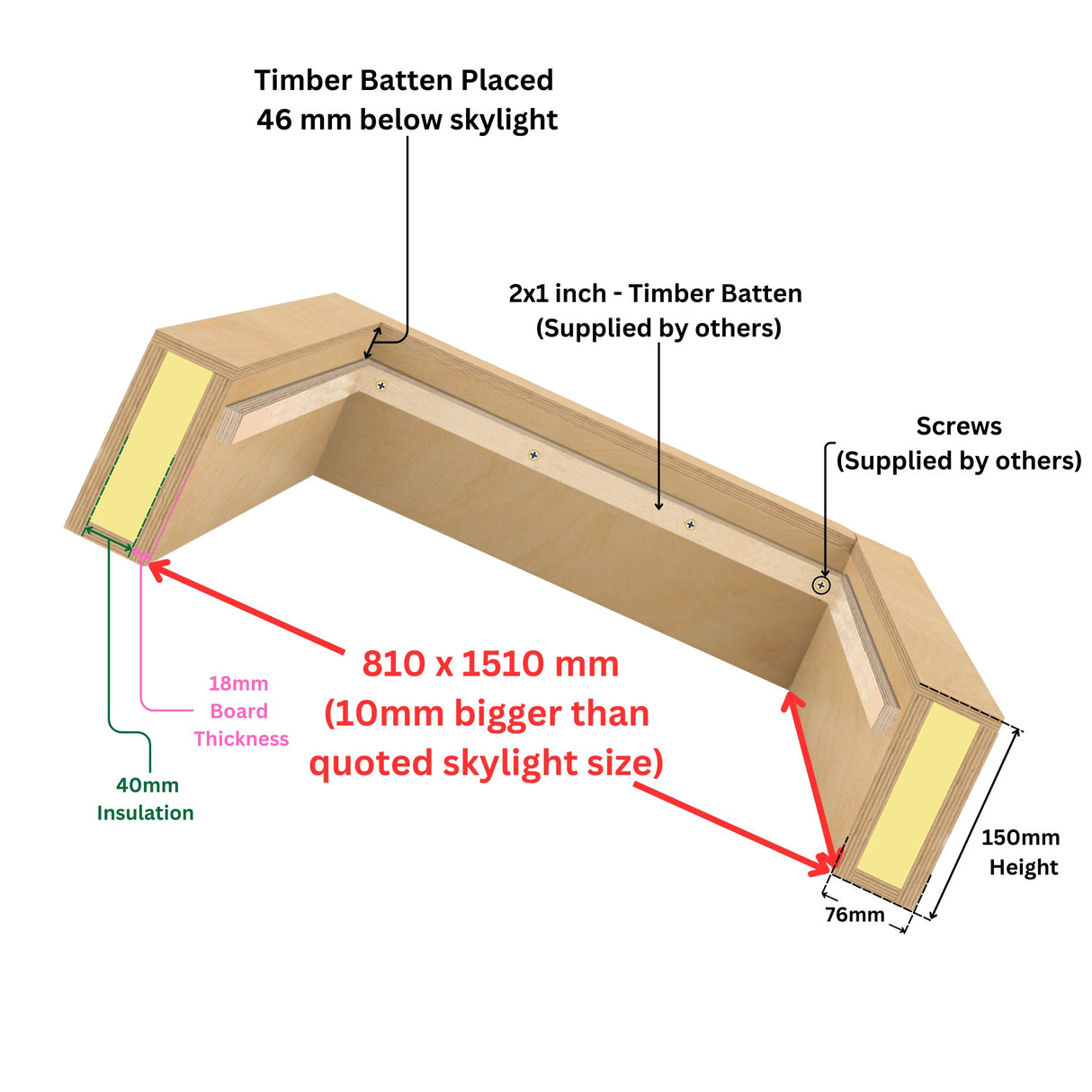 800 x 1500 mm geïsoleerde opstand voor hellend dak daklicht