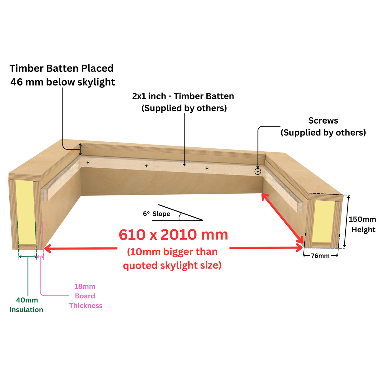 600 x 2000 mm geïsoleerde opstand voor plat daklicht