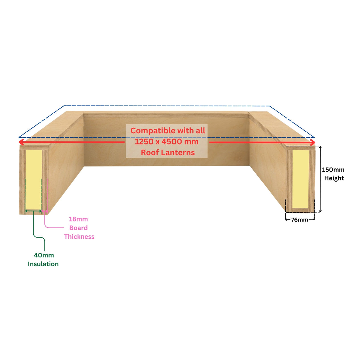 1250 x 4500 mm geïsoleerde opstand voor daklantaarn