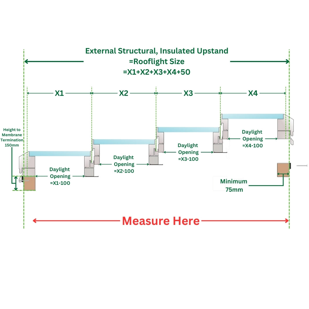 2500 x 5500 mm Electric Opening Glass Link Modular Skylight (2 Fixed 2 Opening)