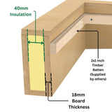 600 x 3000 mm geïsoleerde opstand voor plat daklicht