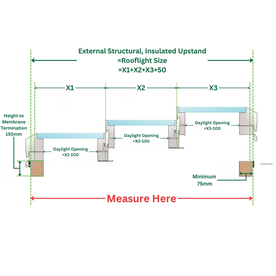 2500 x 3500 mm Electric Opening Glass Link Modular Skylight (2 Fixed 1 Opening)