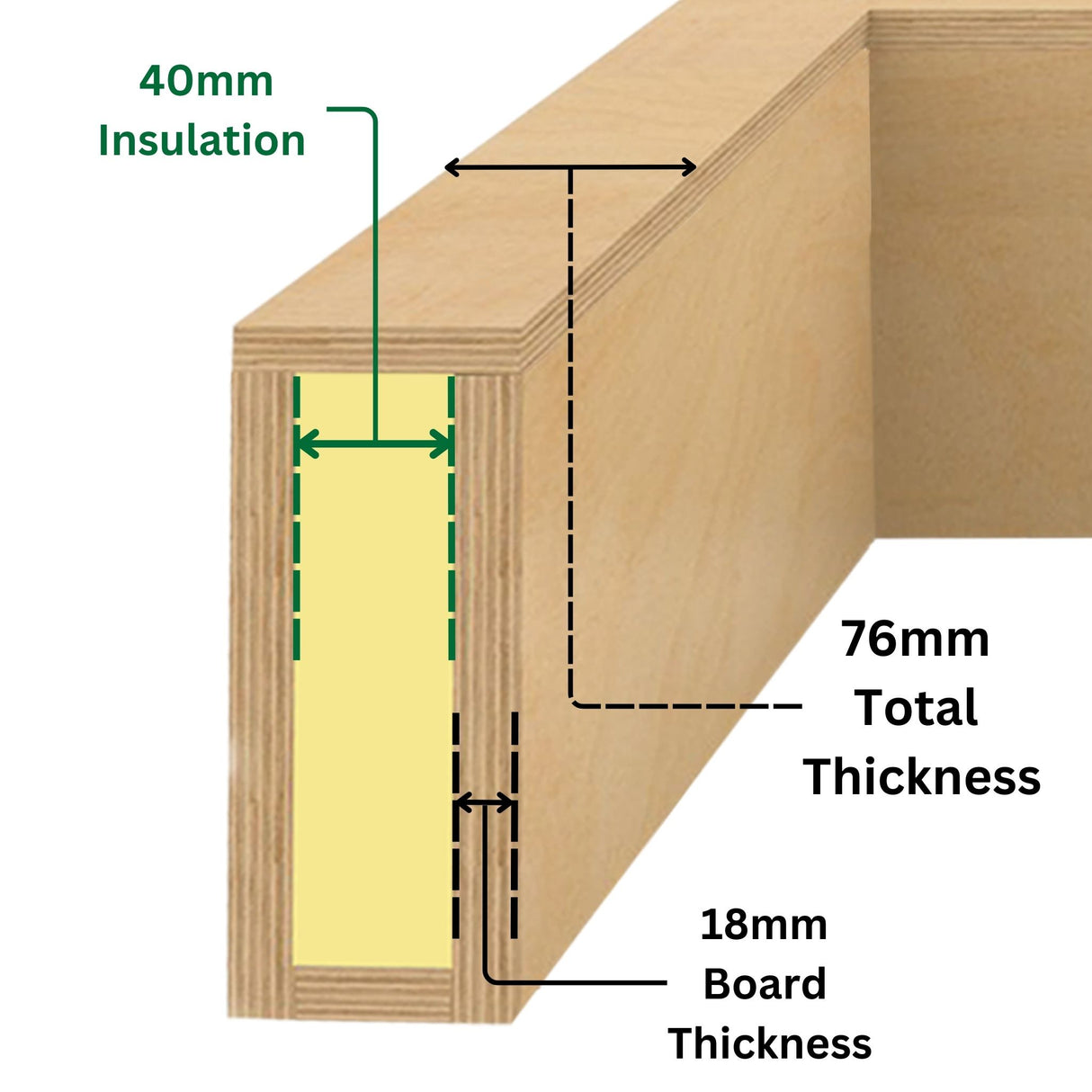 1250 x 5500 mm geïsoleerde opstand voor daklantaarn