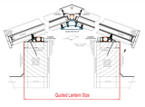 Calculateur de taille personnalisée Stratus Style 4